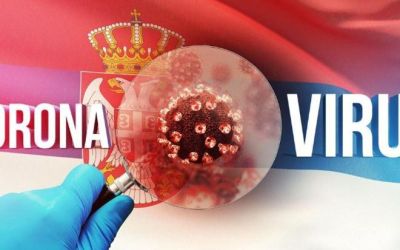 Srbija: Preminule tri osobe, 1.057 novih slučajeva koronavirusa