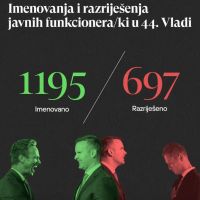 CGO: Zabrinutost zbog kadrovske politike Vlade, javna uprava i dalje rezervoar za partijsko-nepotističko zbrinjavanje